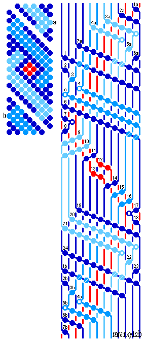 Dvojit roubovice, step-by-step (slovan) nvod