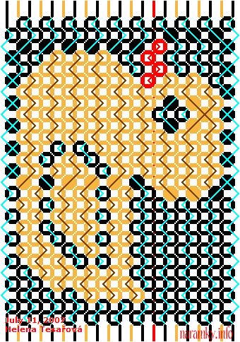 Kaenka, diagram