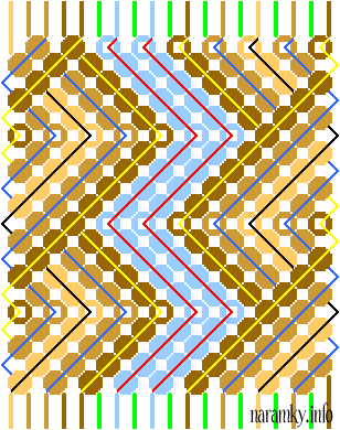 Nramek Kopeky 5, diagram