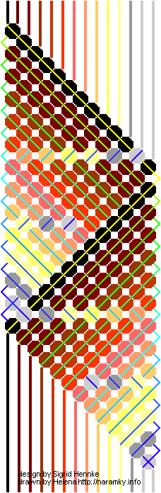 Nramek Svtlka, diagram