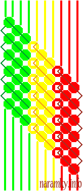 Nramek Trikolra, diagram