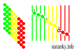 Nramek Trikolra, step-by-step (slovan) nvod