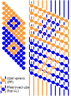 Obrzek . 2